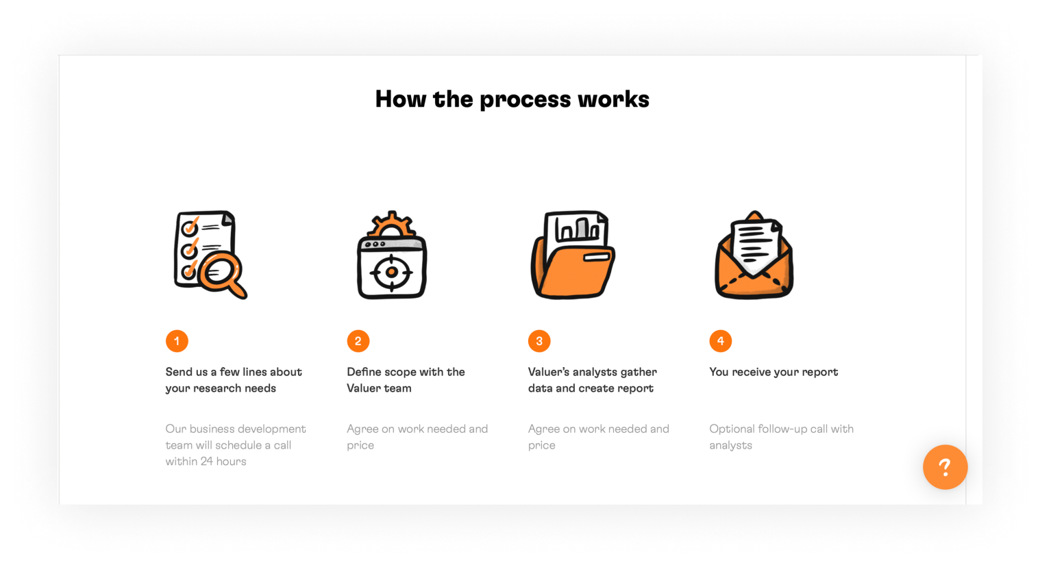 how it works