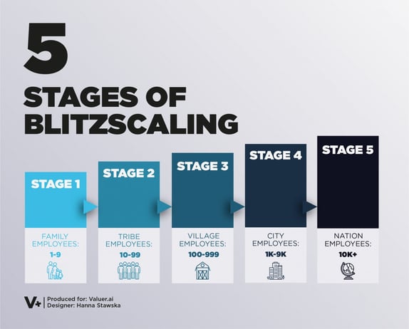 5 STAGES OF BLITZSCALING