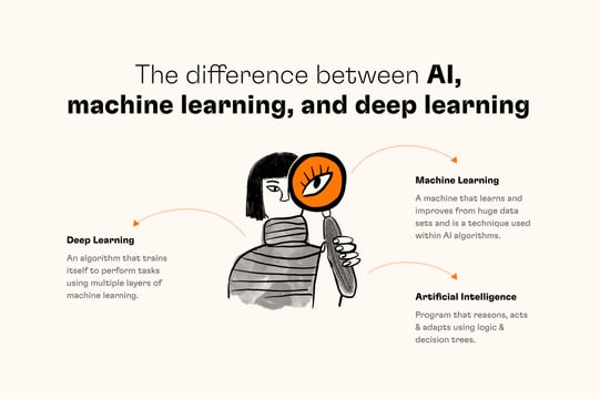 AI-machine learning-and-deep-learning