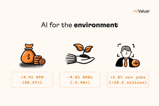 AI for the environment