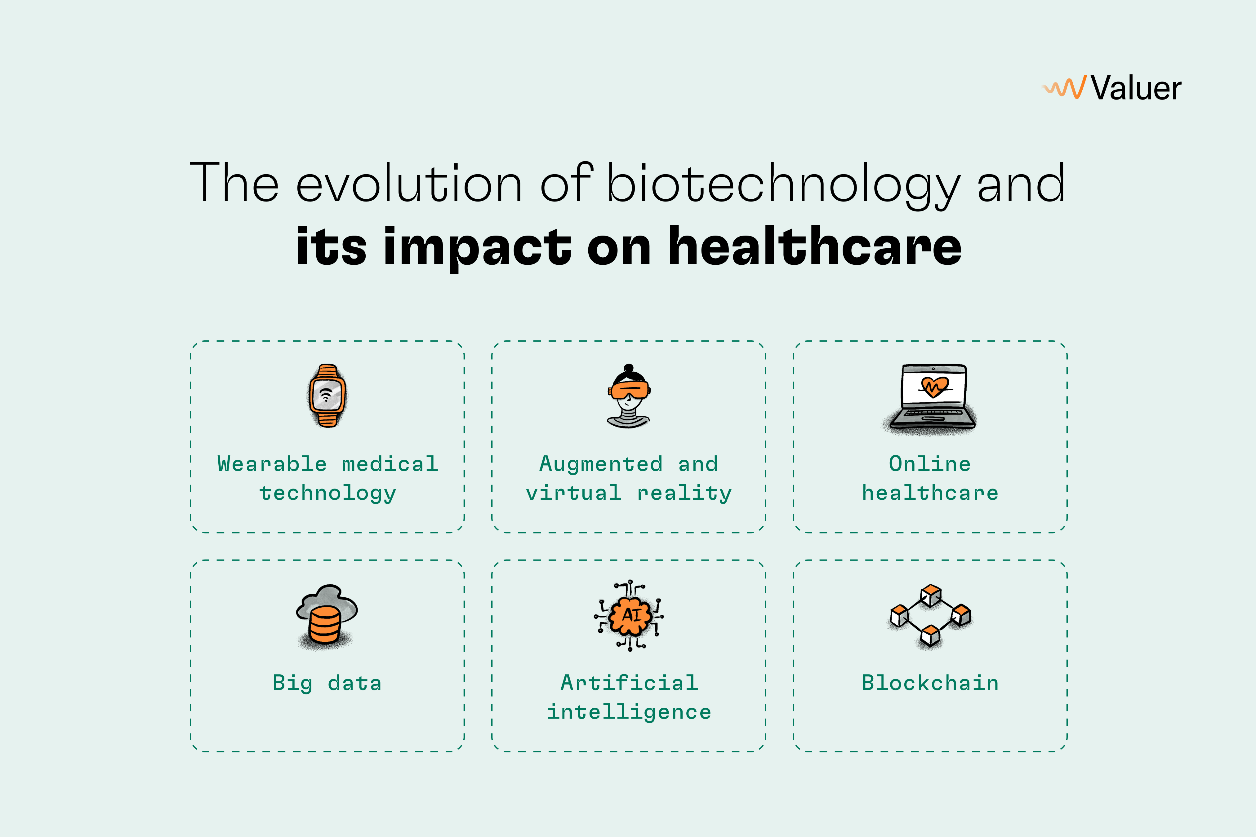 Article Image_ The Evolution of Biotechnology (1)
