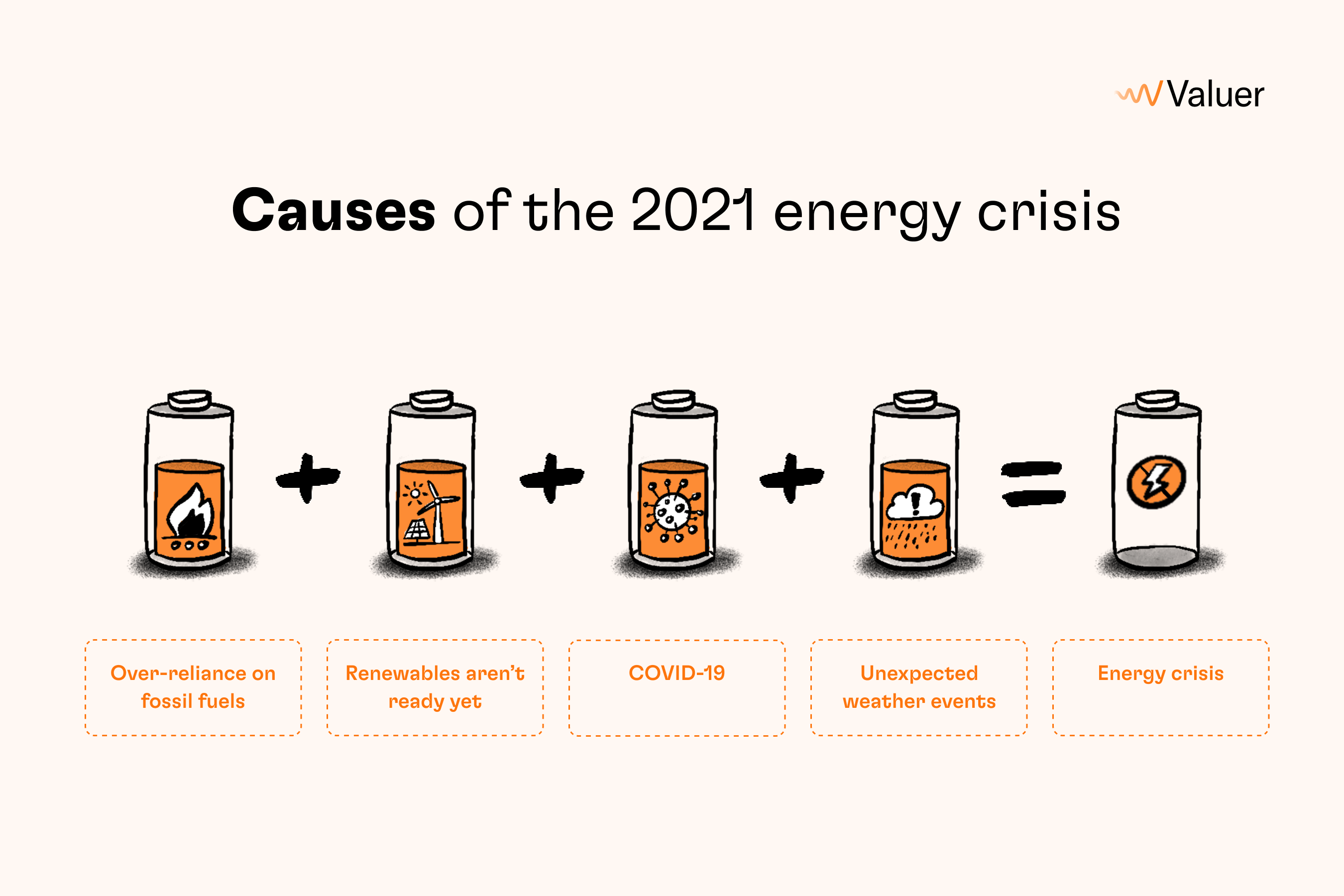 Causes of the 2021 energy crisis