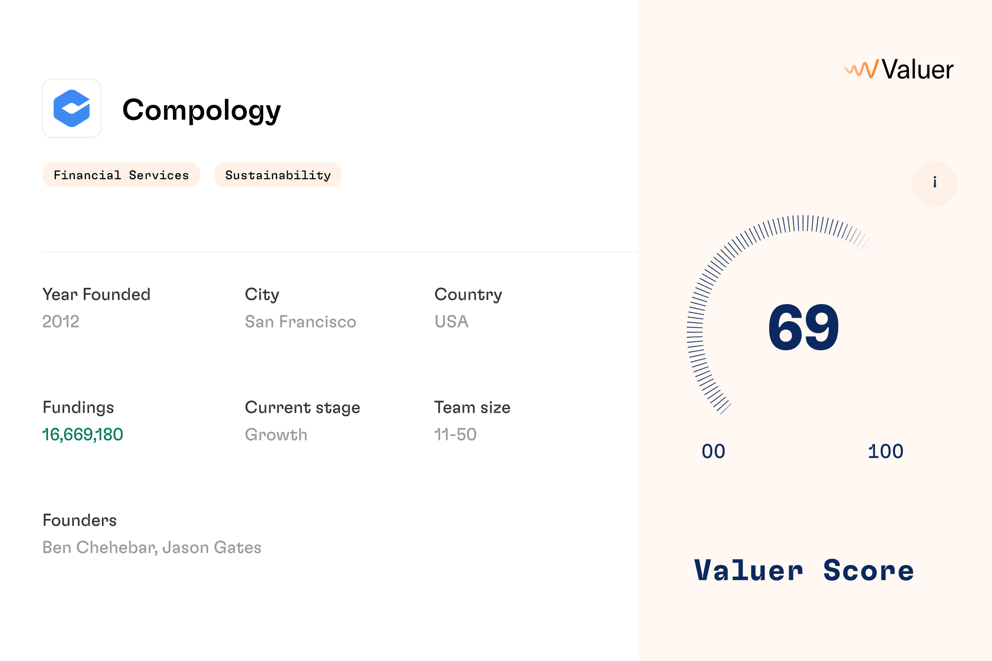 Compology