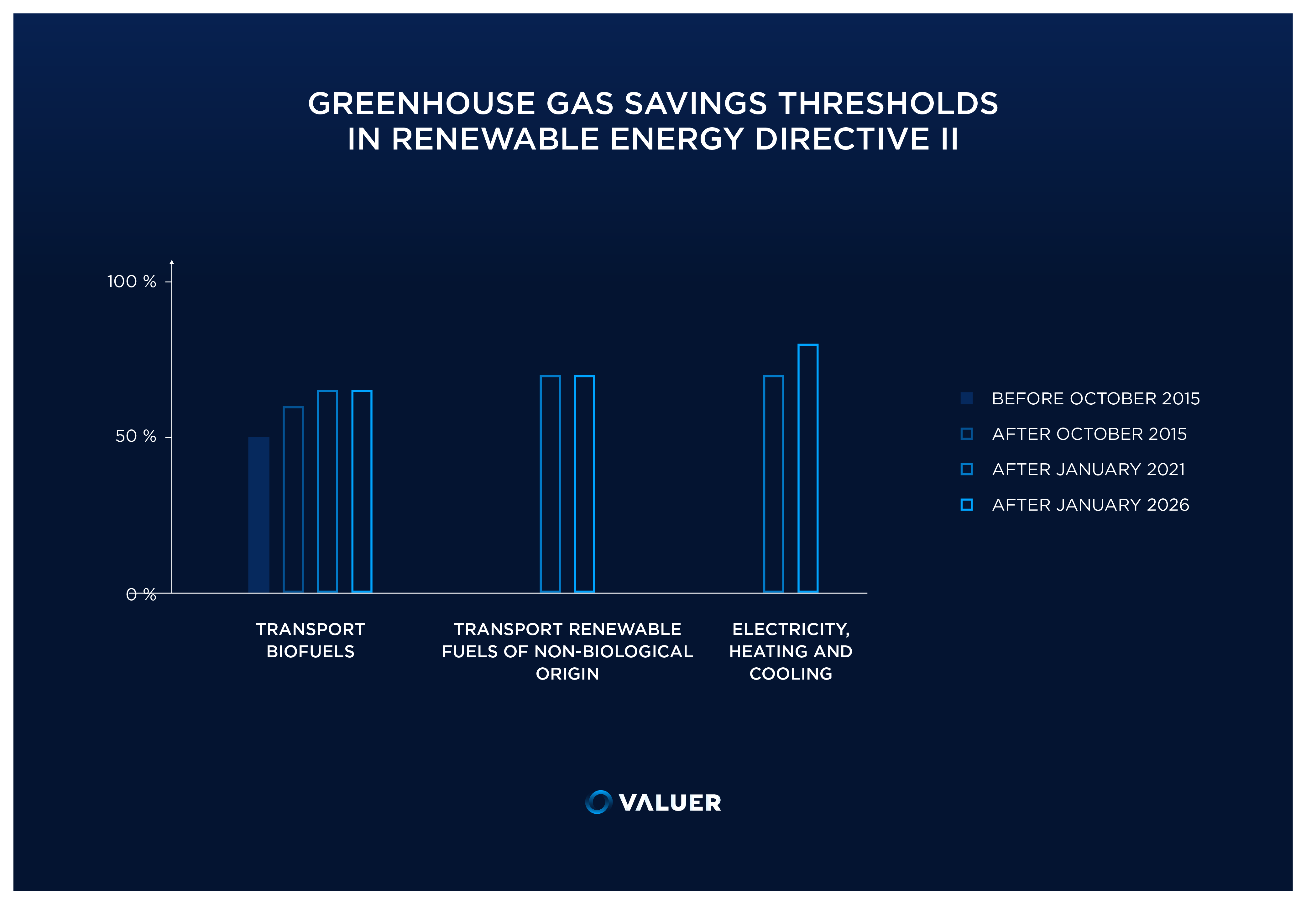 Greenhouse gas savings