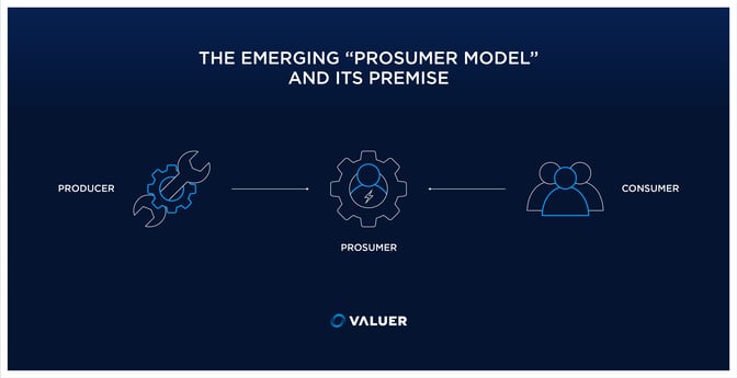 Prosumer model