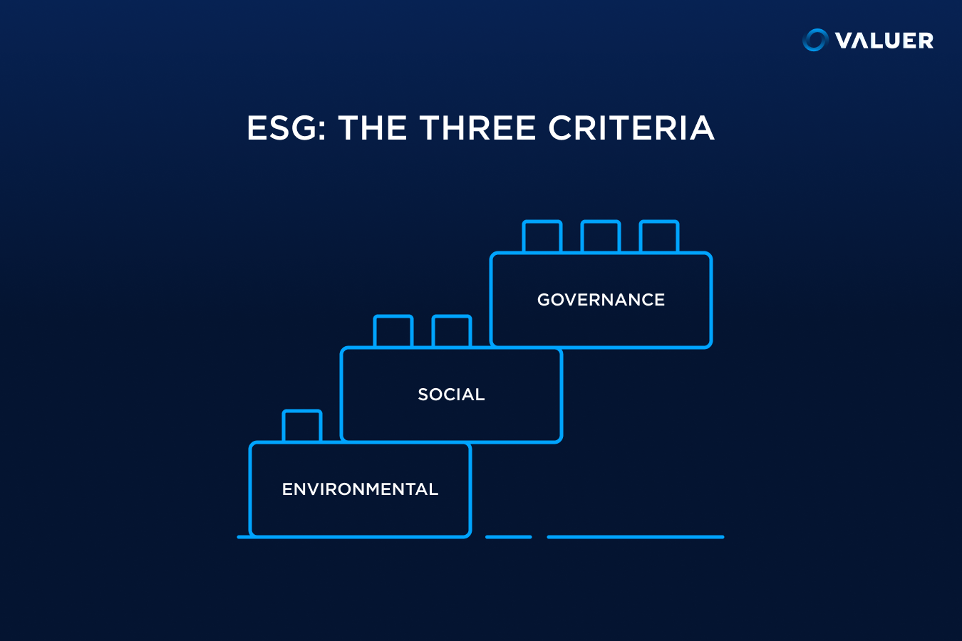 The three criteria of ESG