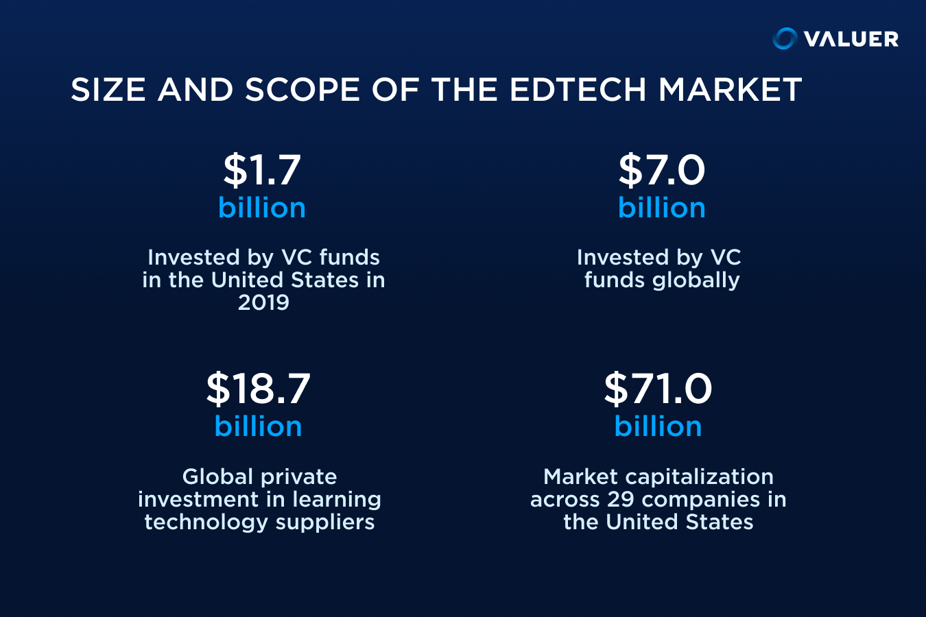 Size and Scope of the EdTech Market