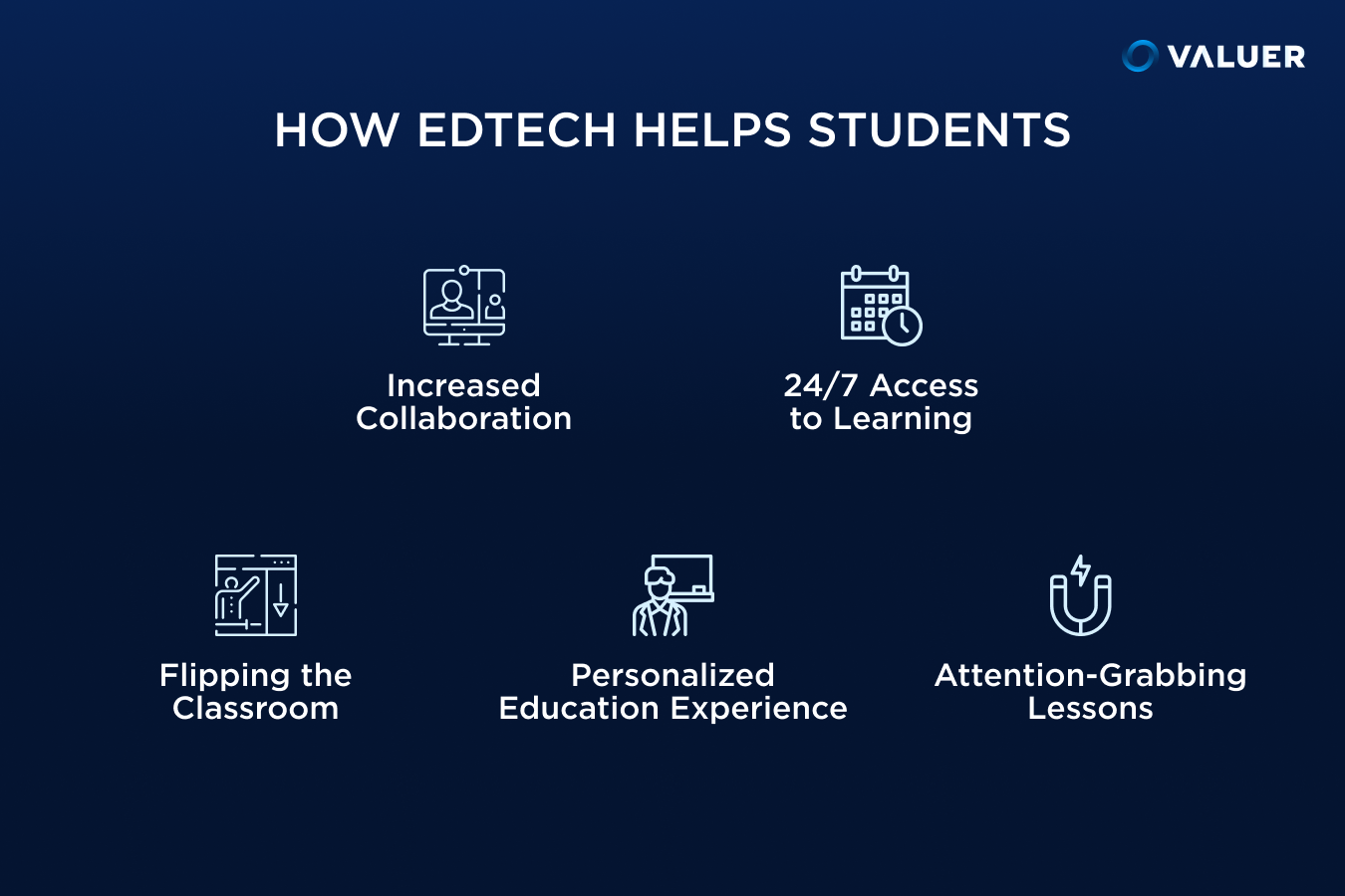 How Edtech Helps Students