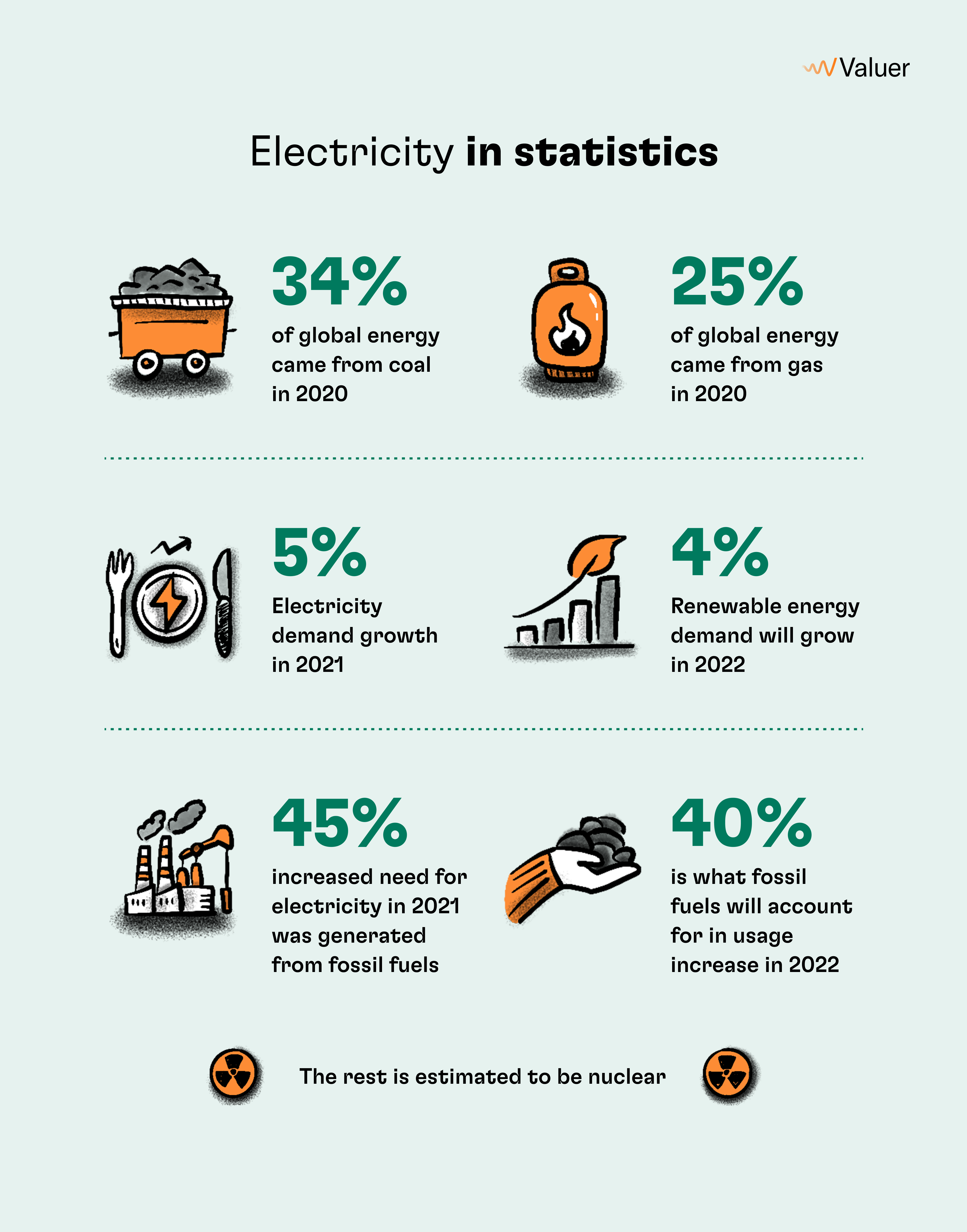 Electricity in statistics