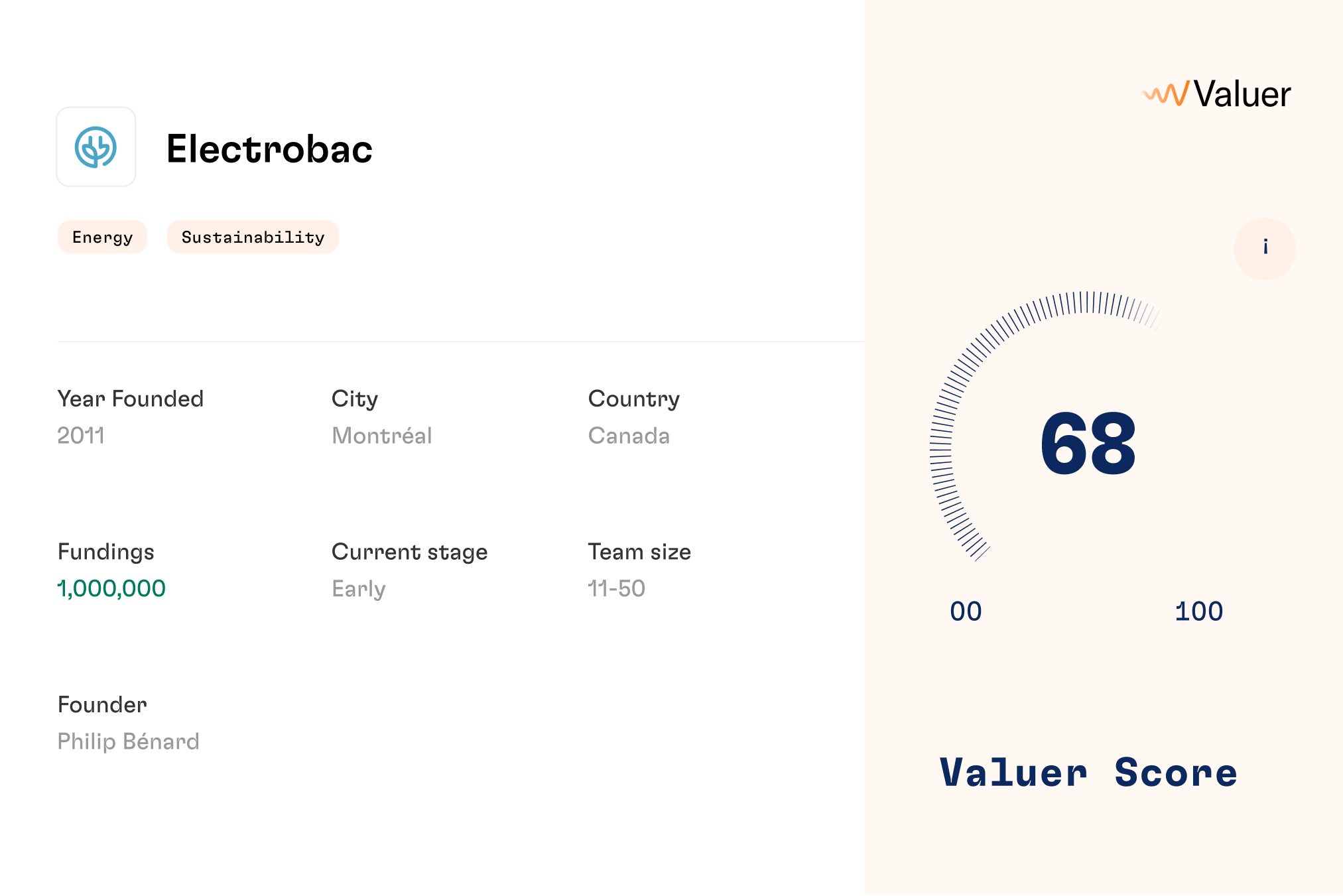 Electrobac