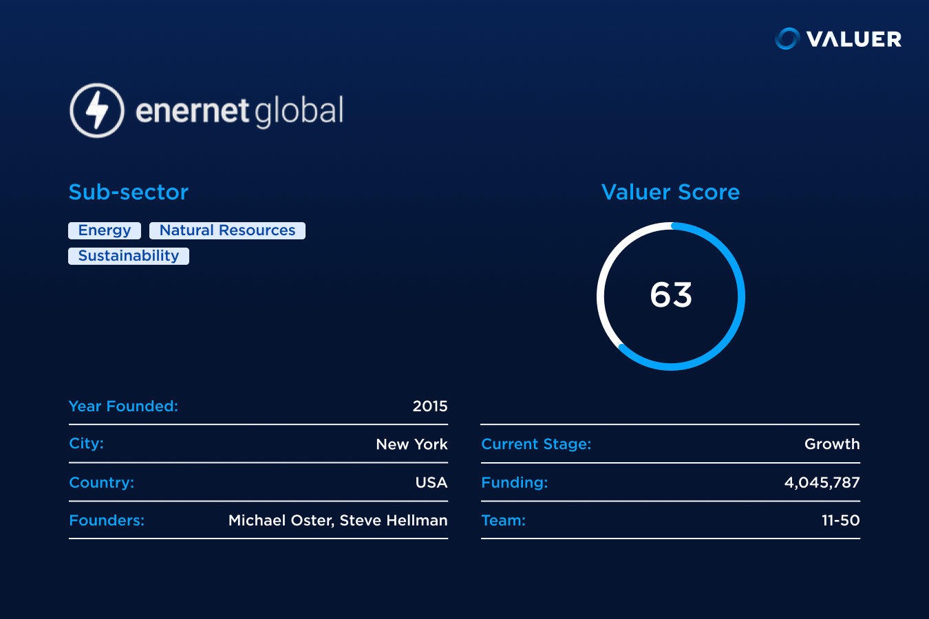 Enernet Global