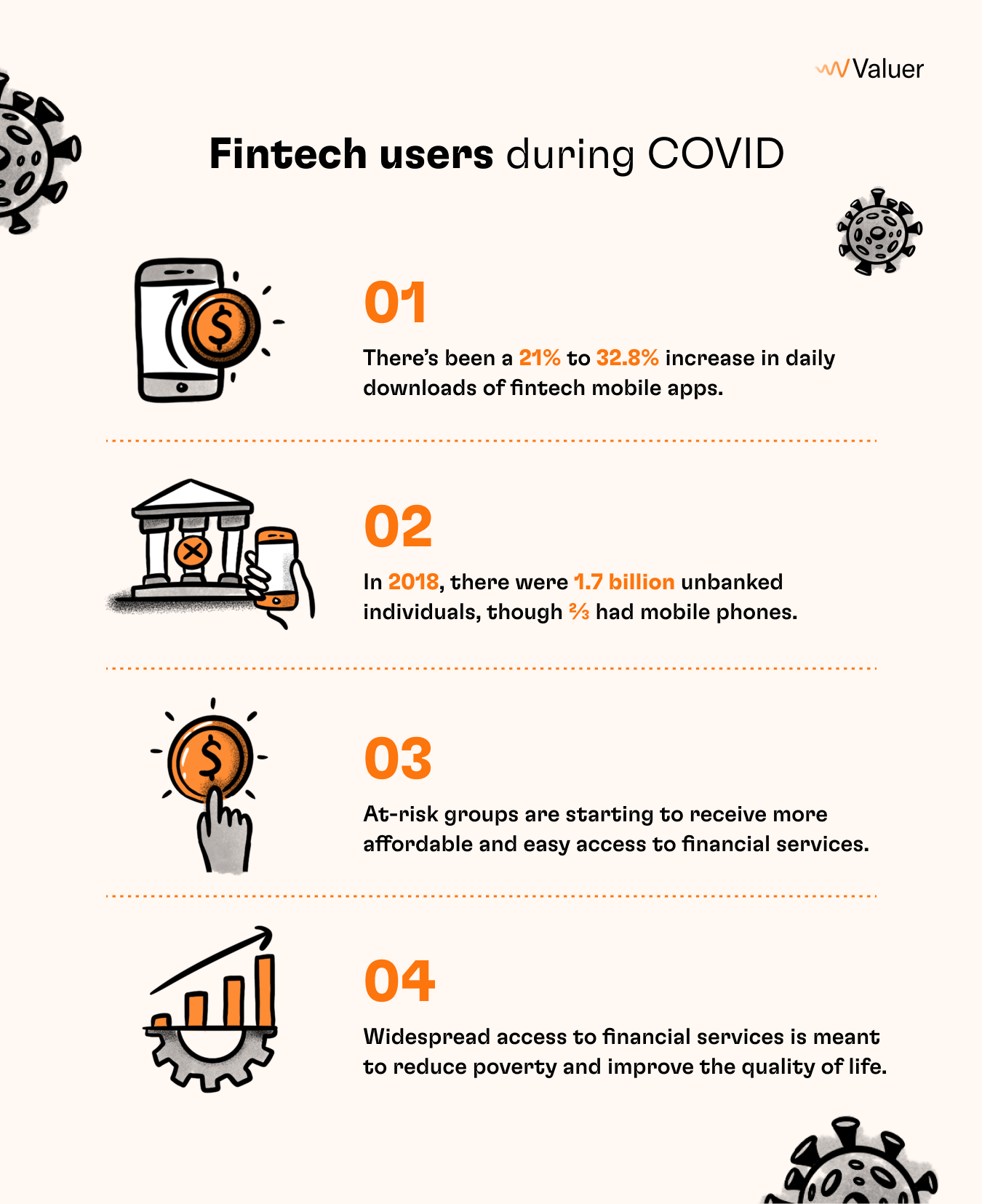 Fintech users during COVID