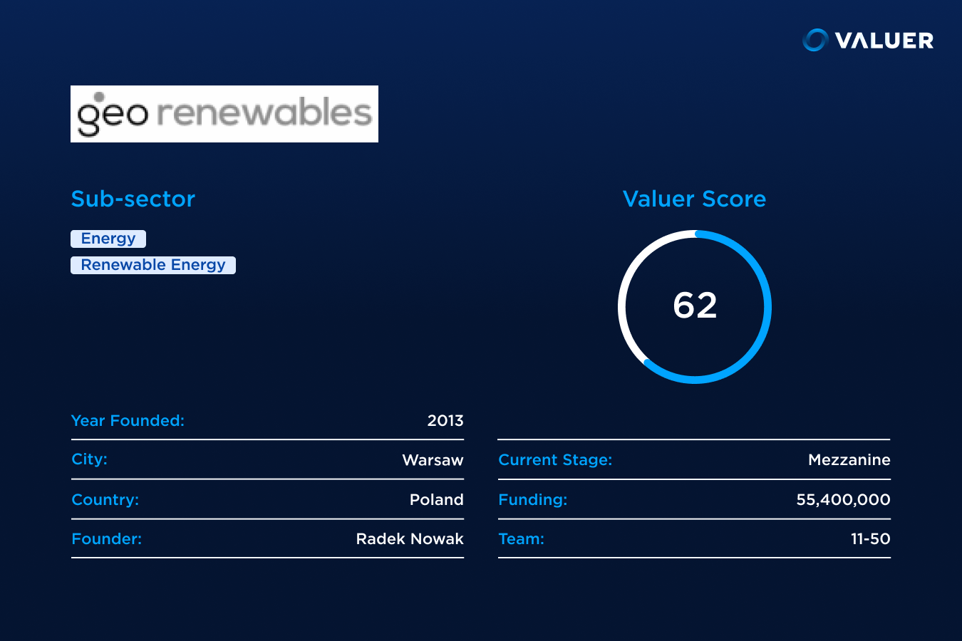 Geo Renewables
