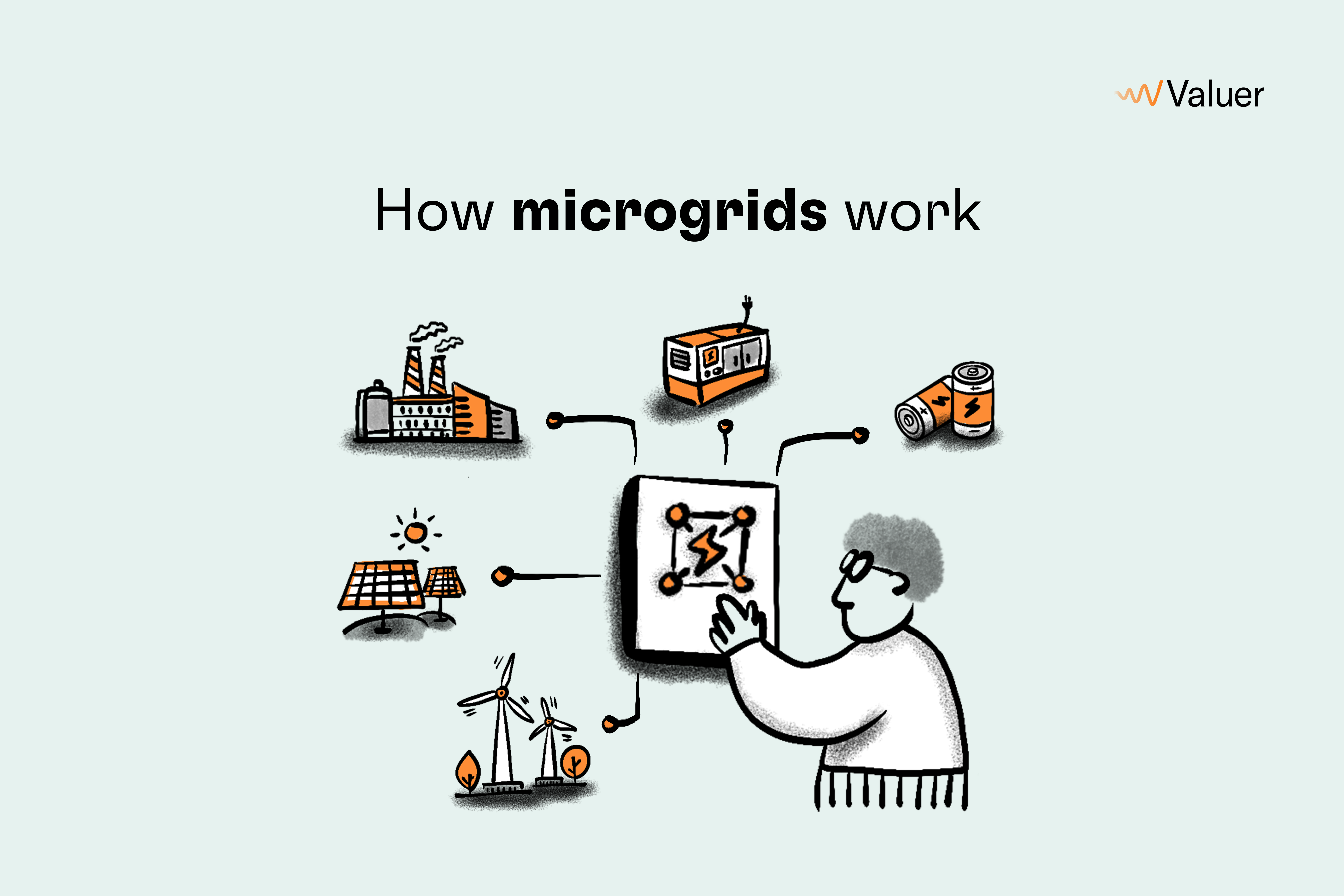 How microgrids work