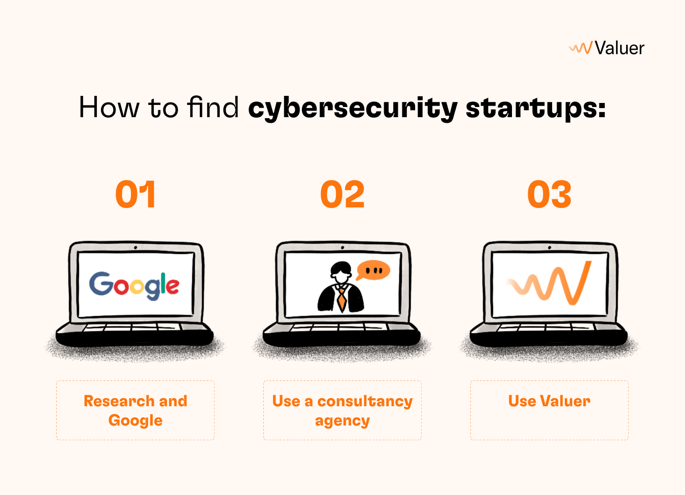 How to find cybersecurity startups_