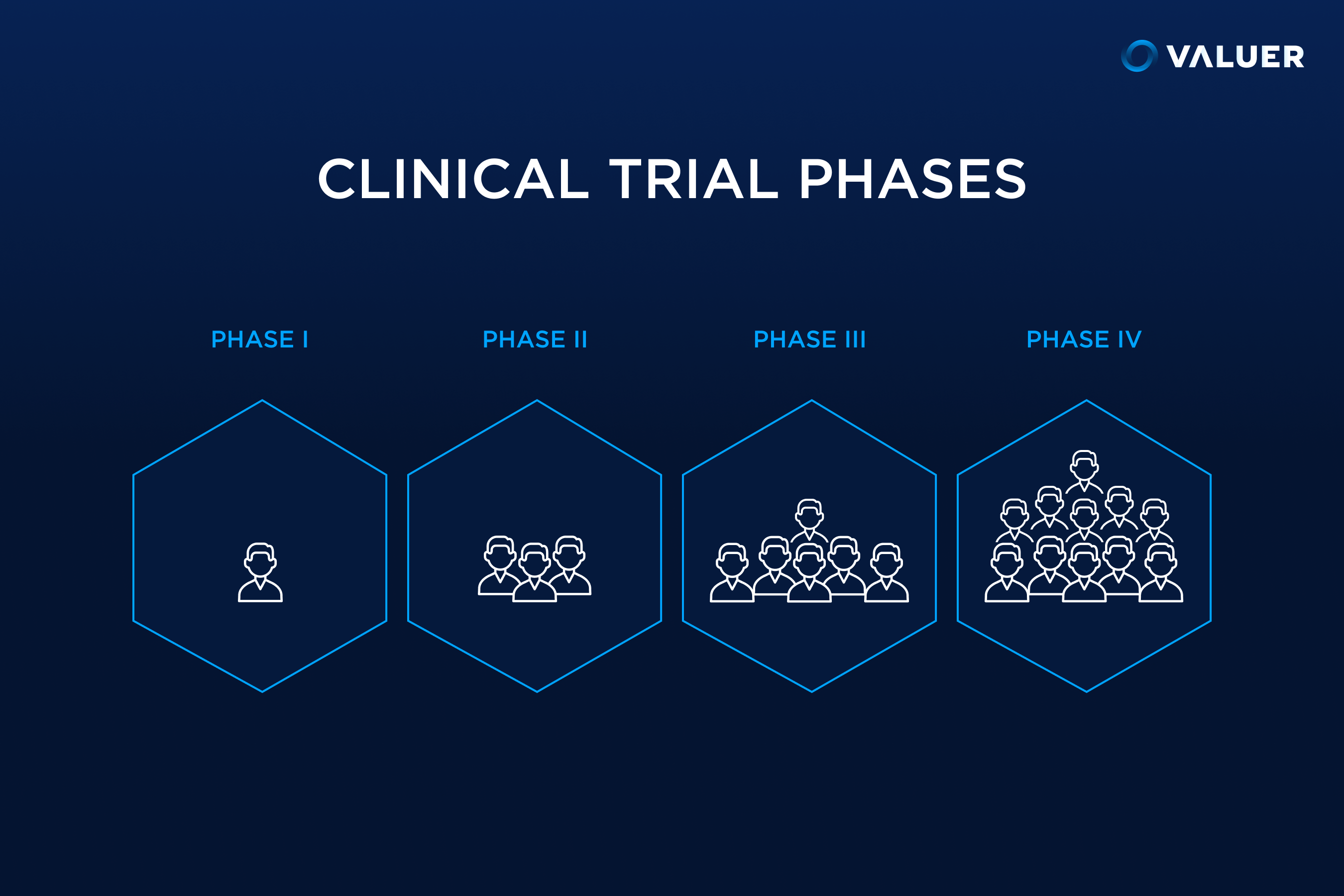 clinical trial phases