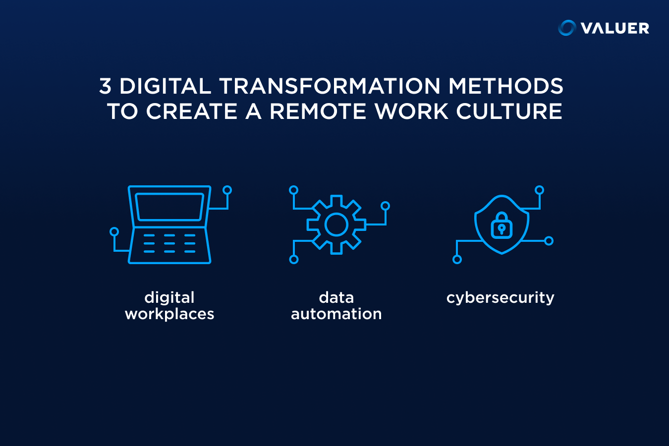 Digital transformation methods to create a remote work culture