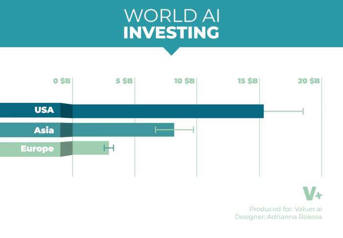 world ai investing graph
