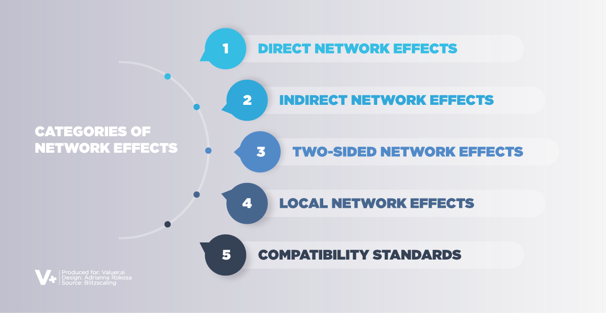 Graphic showing 5 categories of network effects