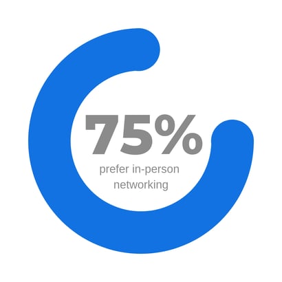 pie chart with text in the center