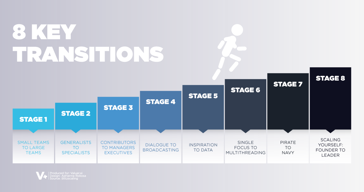 8 key transitions of blitzscaling