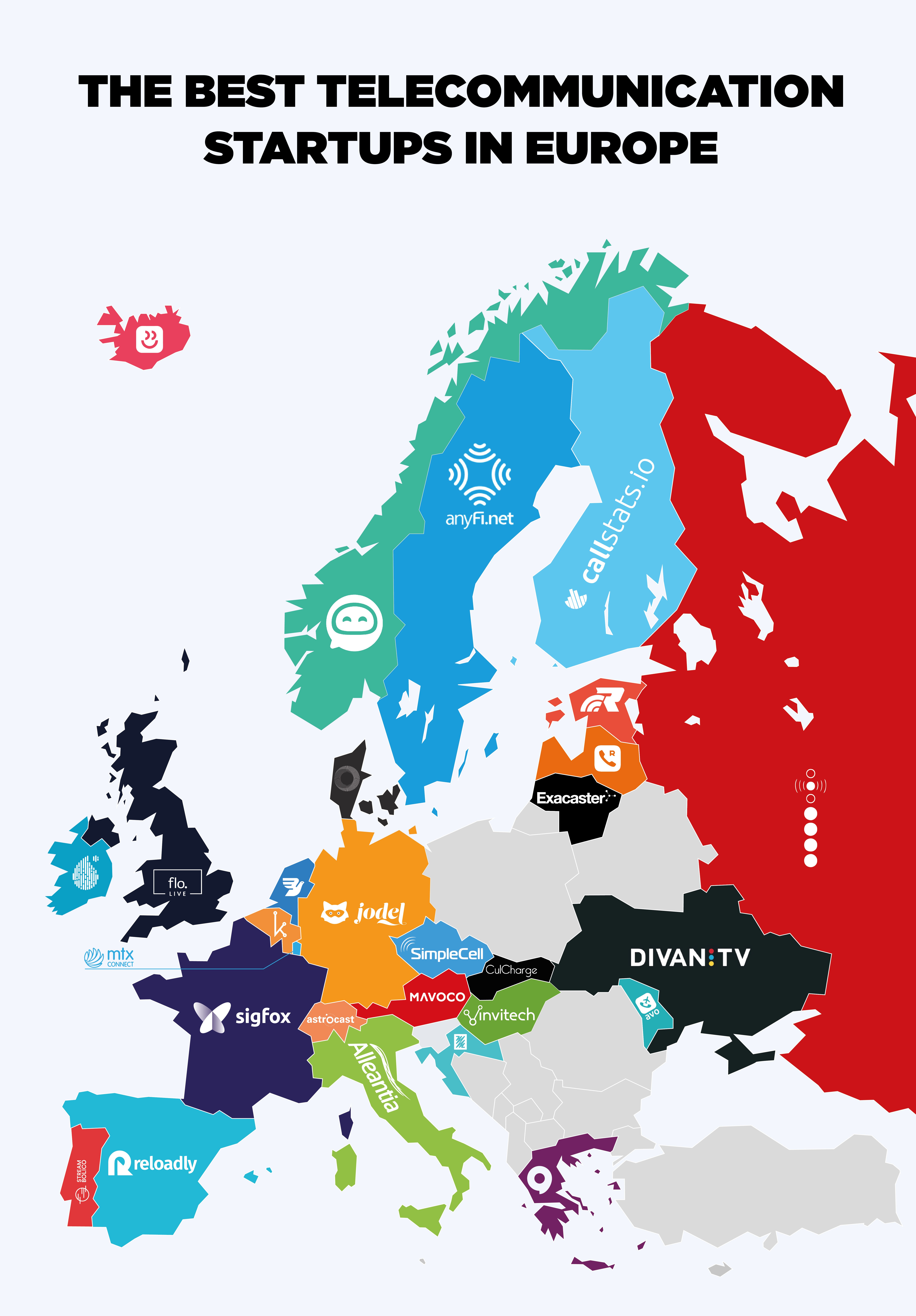 Best Telecommunication Startups In Europe