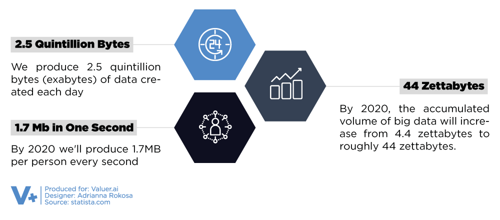 graphic with three hexagons and text