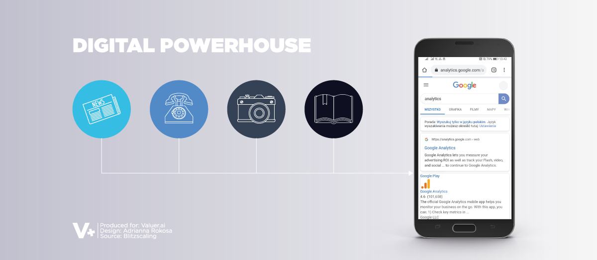 Graphic of mobile phone with icons signaling a digital powerhouse