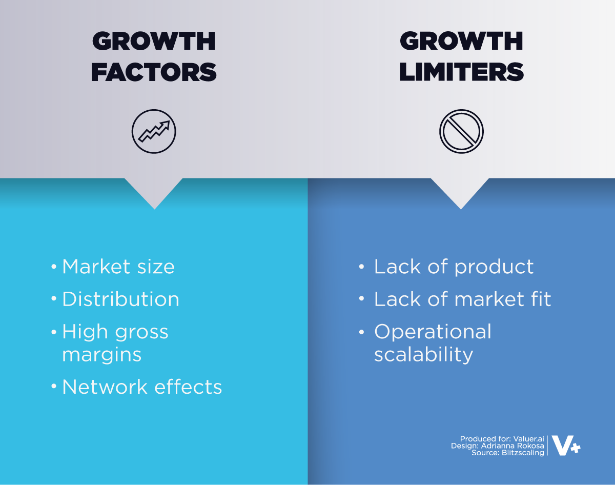 Graphic showing growth factors and limiters