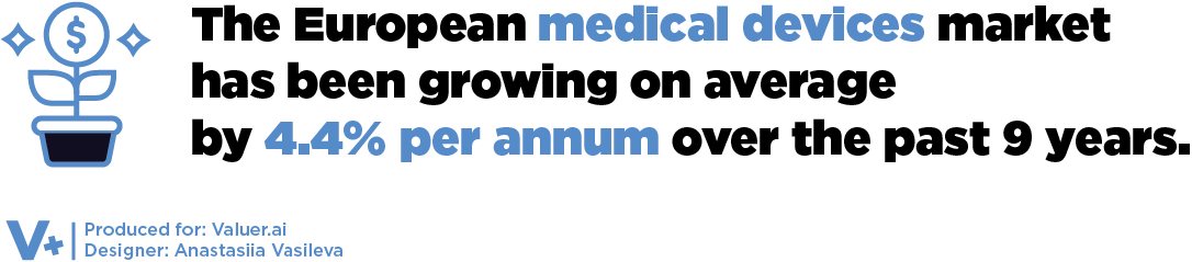 fact statistic plant grow money MedTech medical technology