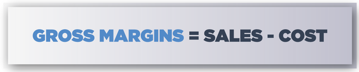 Graphic explaining gross margins