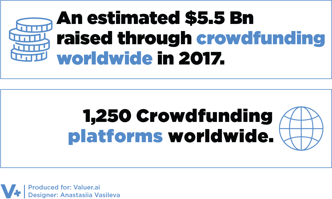 Crowdfunding in 2017