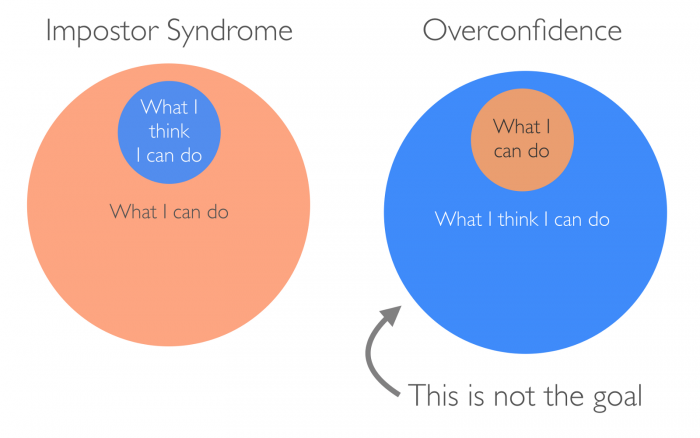 Imposter syndrome diagram