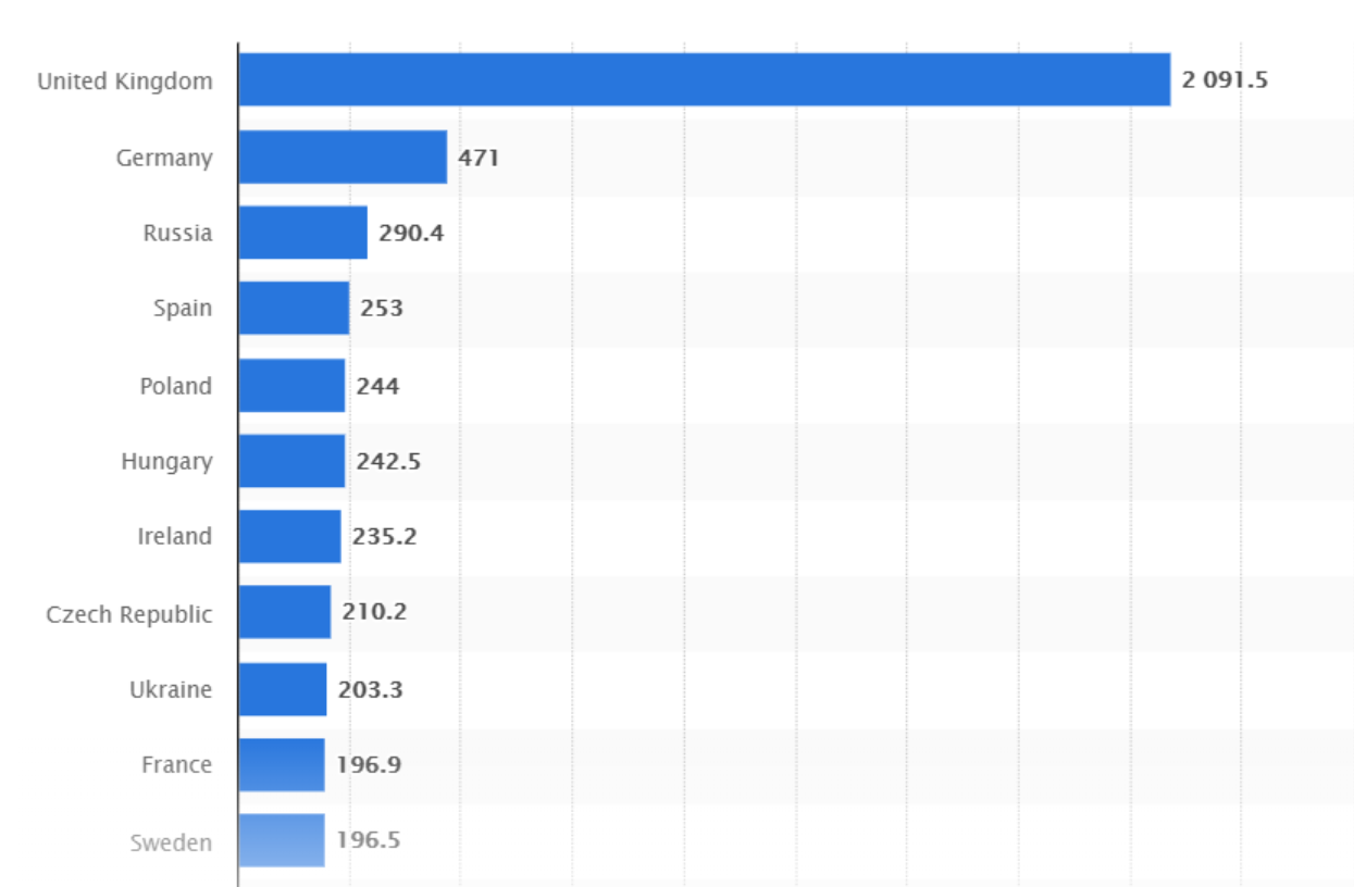 Top European countries in the advertising industry in 2017 Top European countries in the advertising industry in 2017 graph