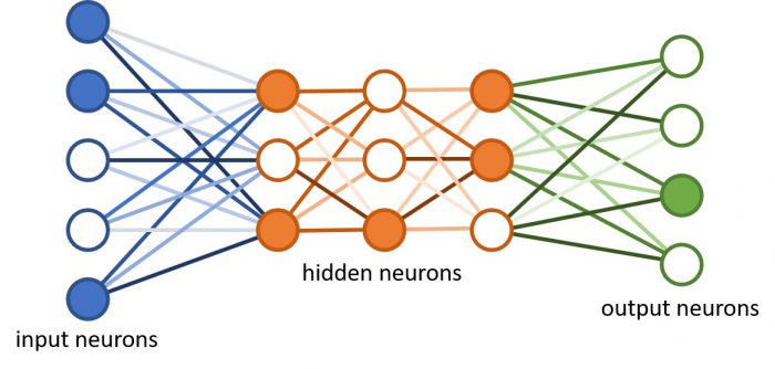 Neural network simplified