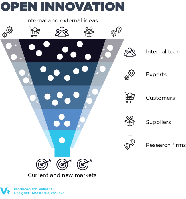 How To Build A Successful Corporate Digitalization Strategy