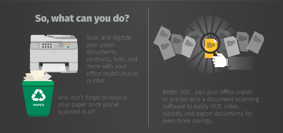 An infographic depicting How to solve paper waste in the office