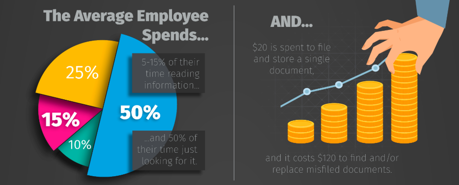 An infographic showing a breakdown of how much employees spend on paper