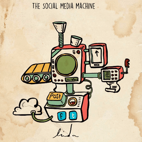 Social Media Machine