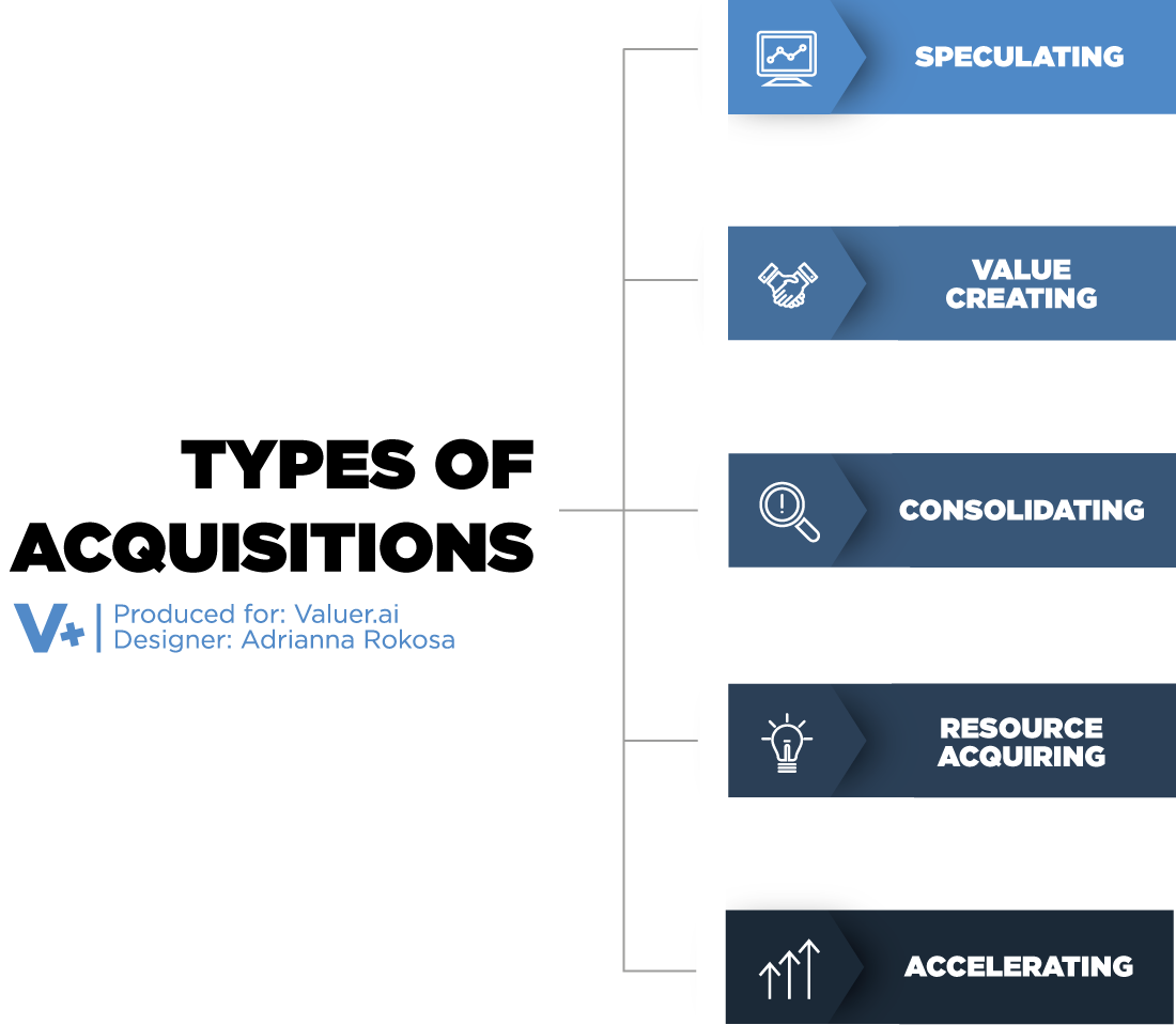 graphic showing the stages of a startup acquisitions
