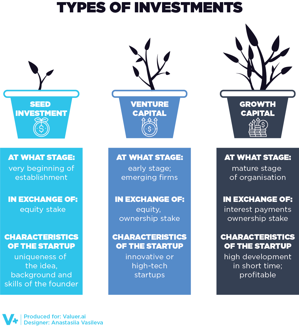 The 26 Best Billion Dollar Unicorns Infograpic
