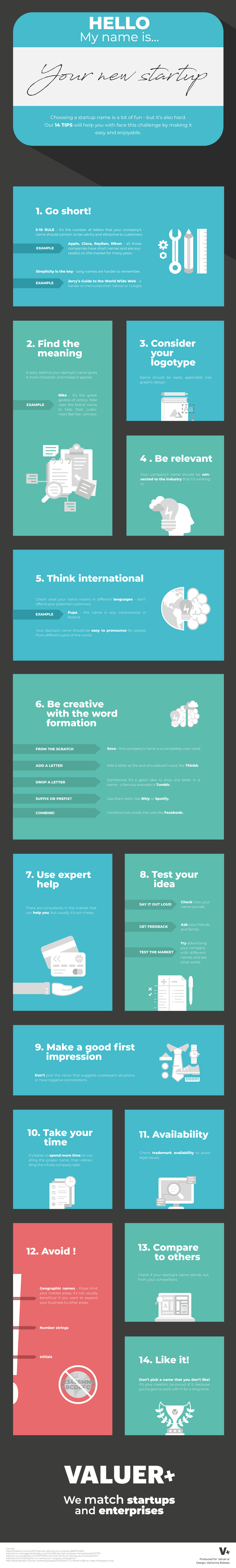 Infographic for naming a startup