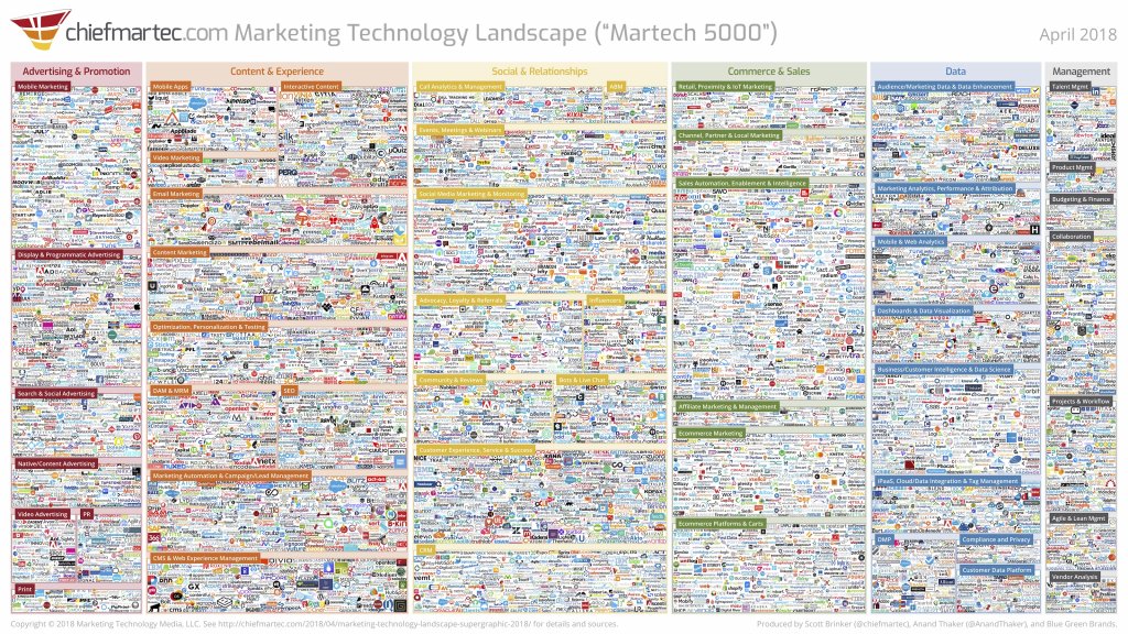 Marketing Technology Landscape - Martech 5000 Marketing Technology Landscape - Martech 5000