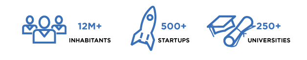 statistics on the number of inhabitants startups and universities black text blue images of rocket people and graduation cap and paper moscow russia
