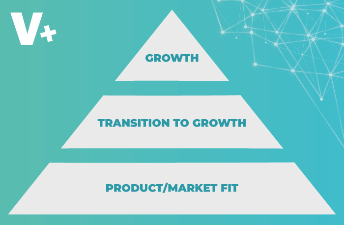 product/market fit graphi