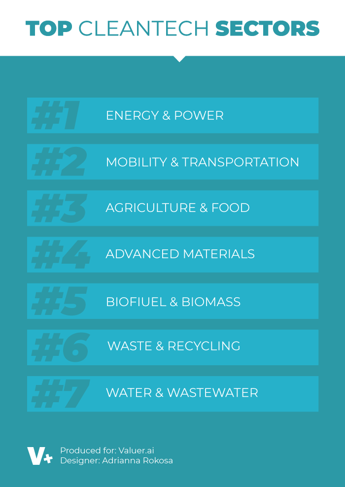 top sectors cleantech list