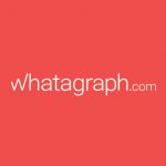 whatagraph logo