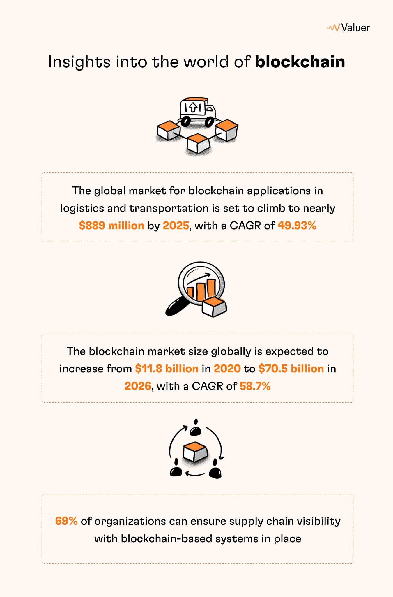 Insights into the world of blockchain