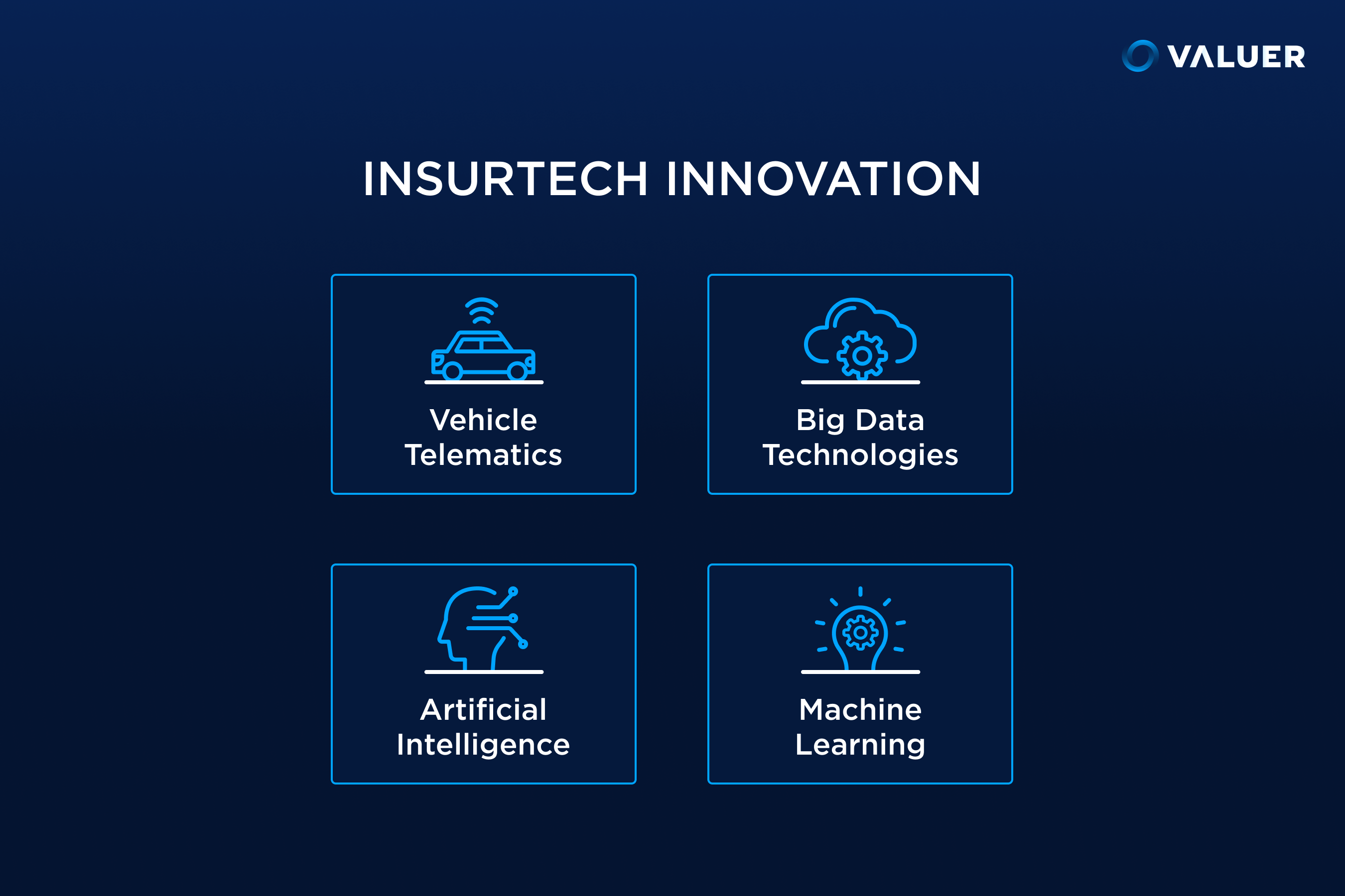 Insurtech Innovation