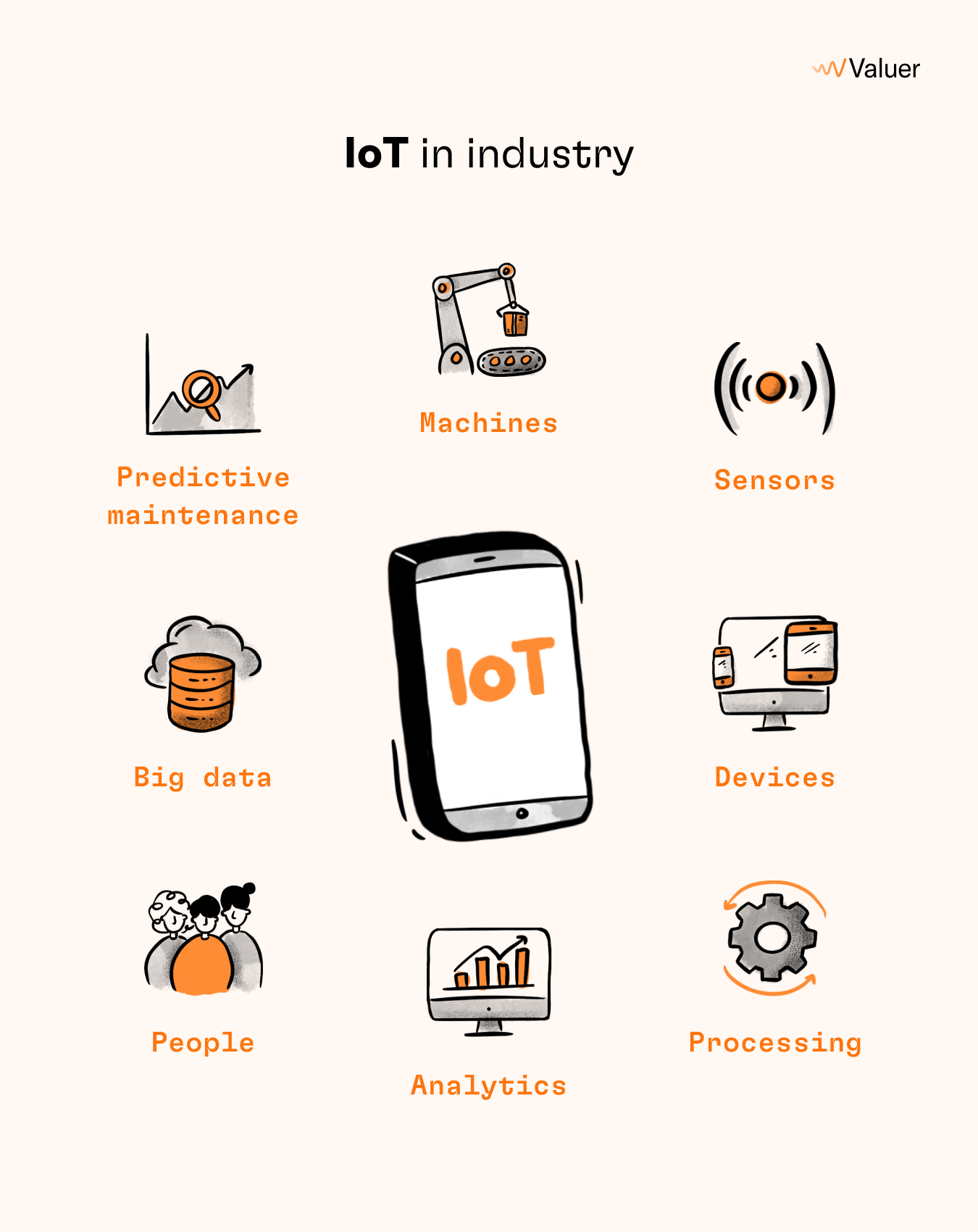 IoT in Industry